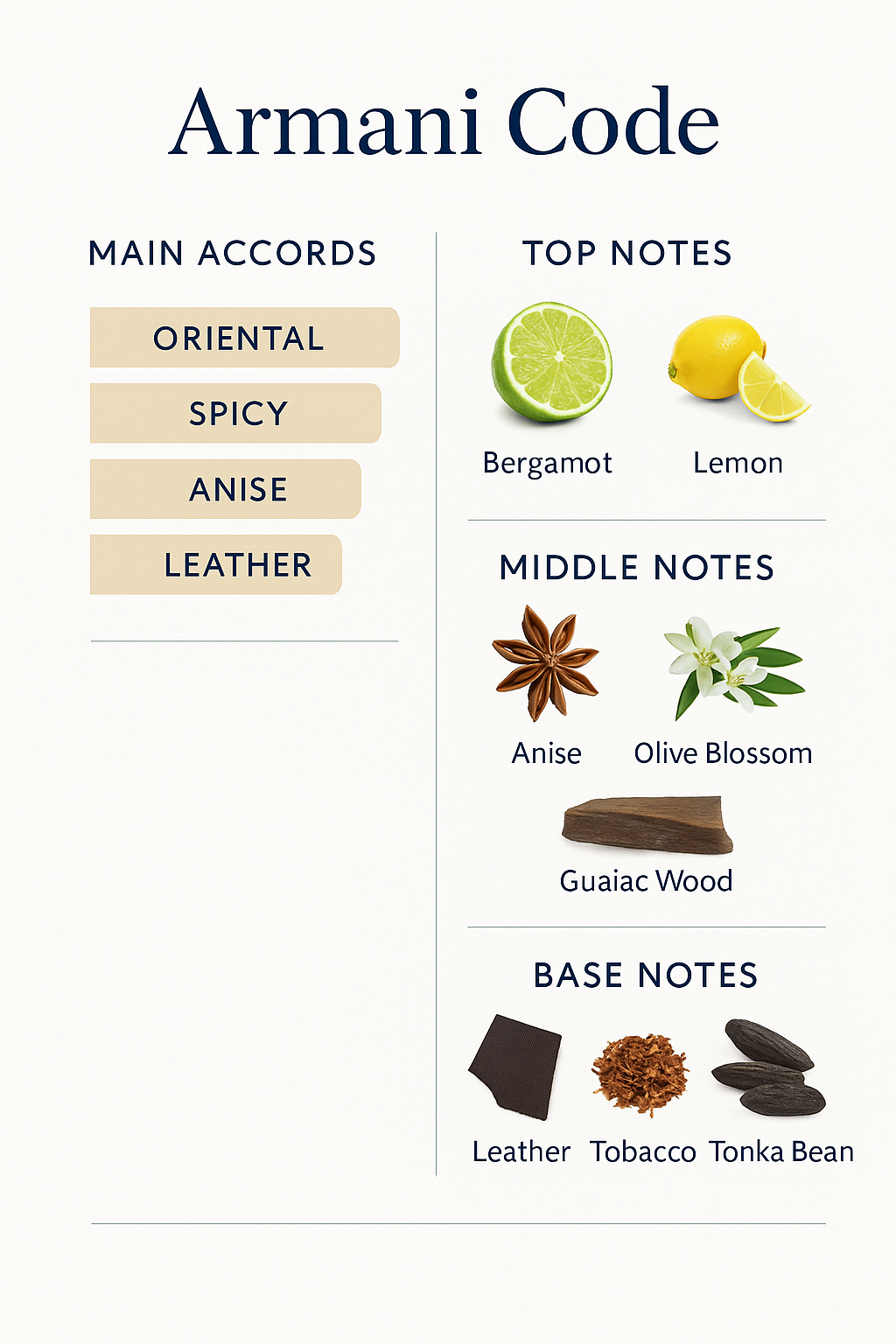 Armani Code Men Eau de Toilette 75ml (Tester).