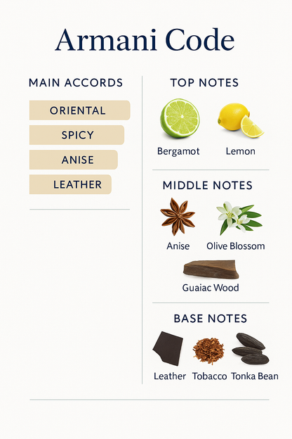 Armani Code Men Eau de Toilette 75ml (Tester).