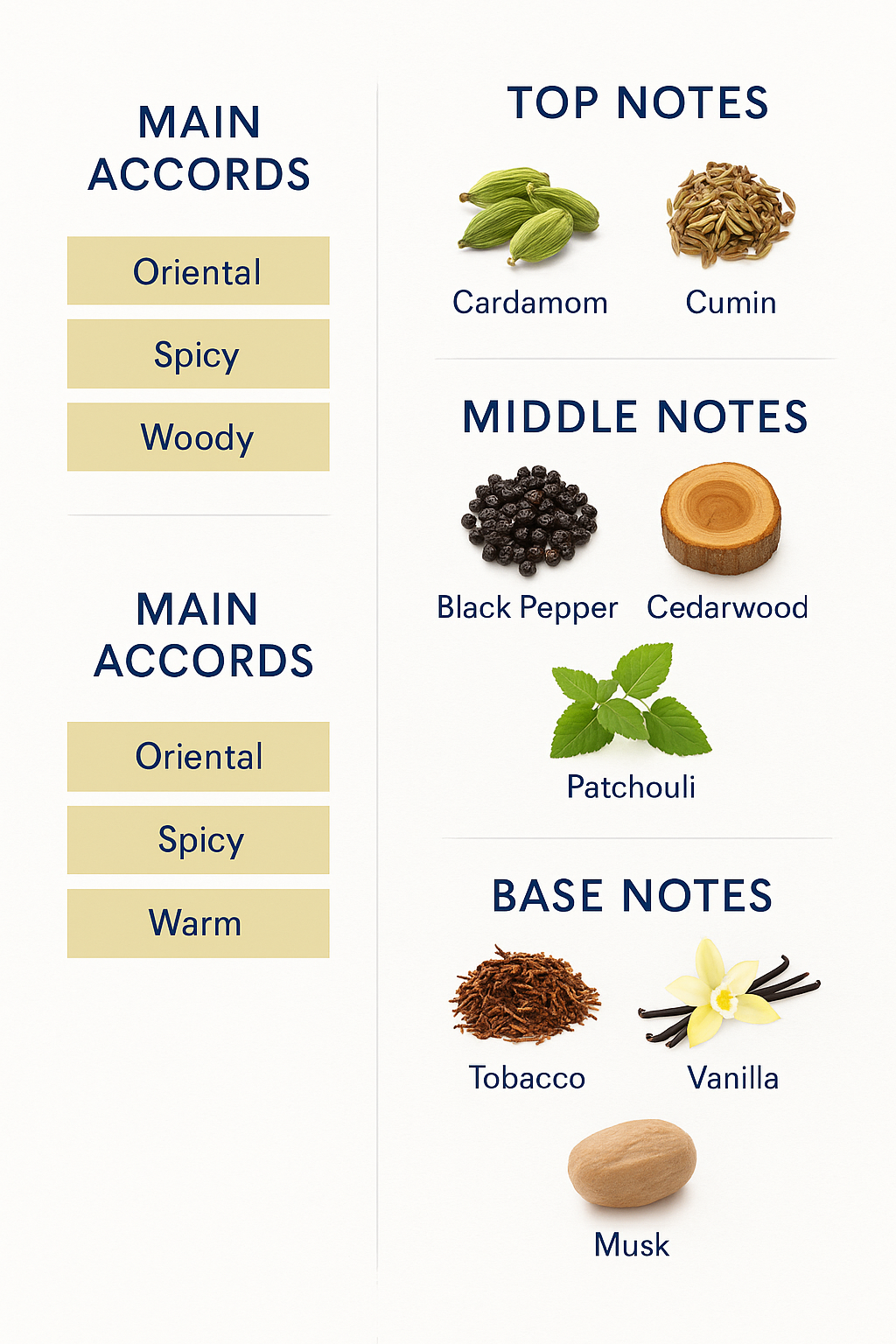 Penhaligon’s The Blazing Mr Sam Eau de Parfum – 75ml