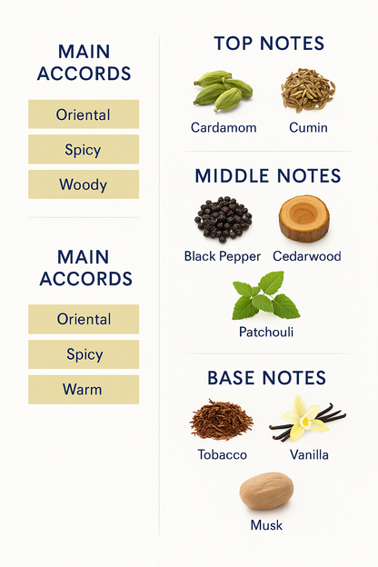 Penhaligon’s The Blazing Mr Sam Eau de Parfum – 75ml