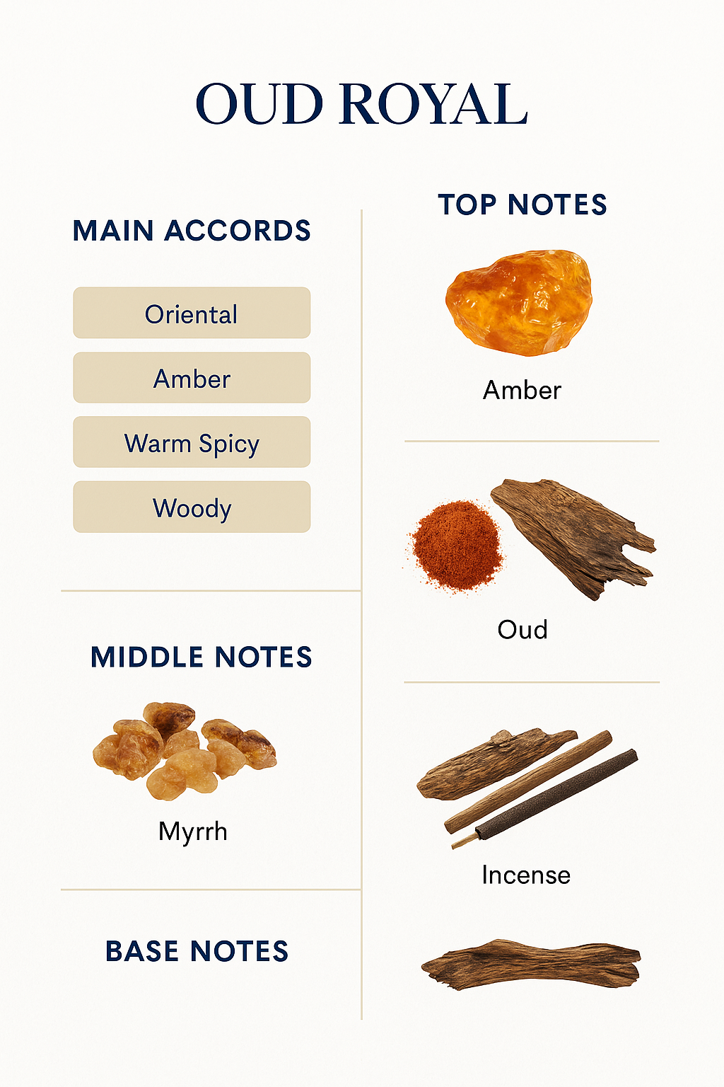 Privé Oud Royal Intense Eau de Parfum 100ml.