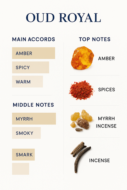 Privé Oud Royal Intense Eau de Parfum 100ml (Tester).