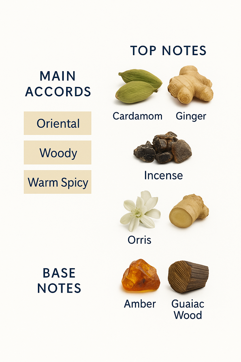 Penhaligon's The World According to Arthur Eau de Parfum – 75ml (Tester)