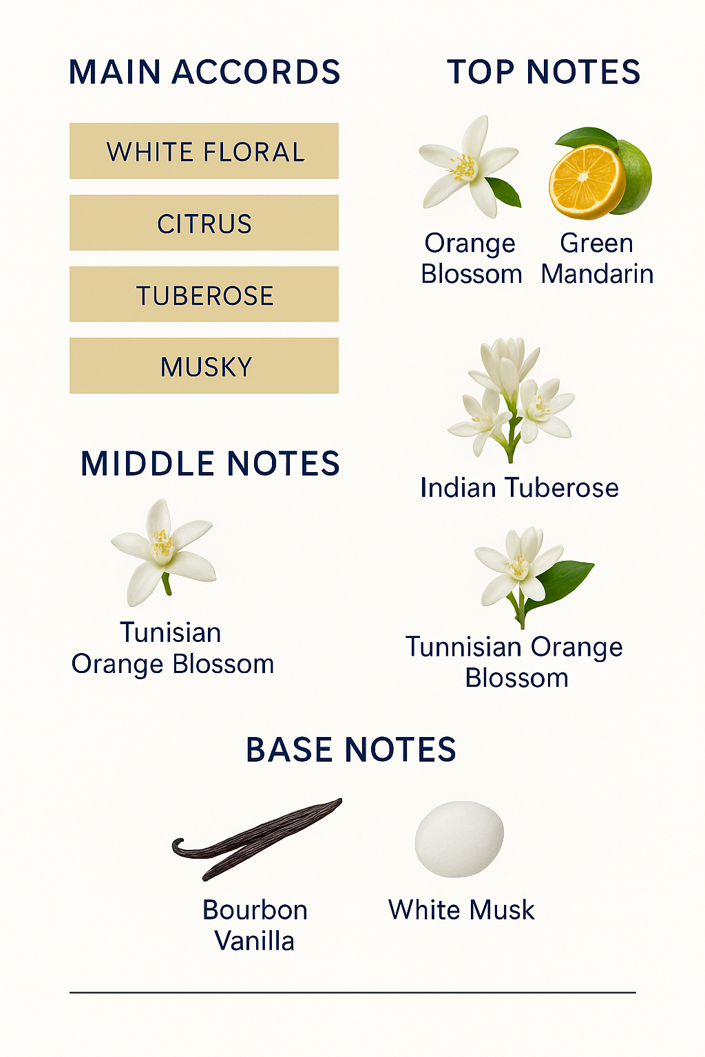 Armani My Way Floral Eau de Parfum for Women 90ml.