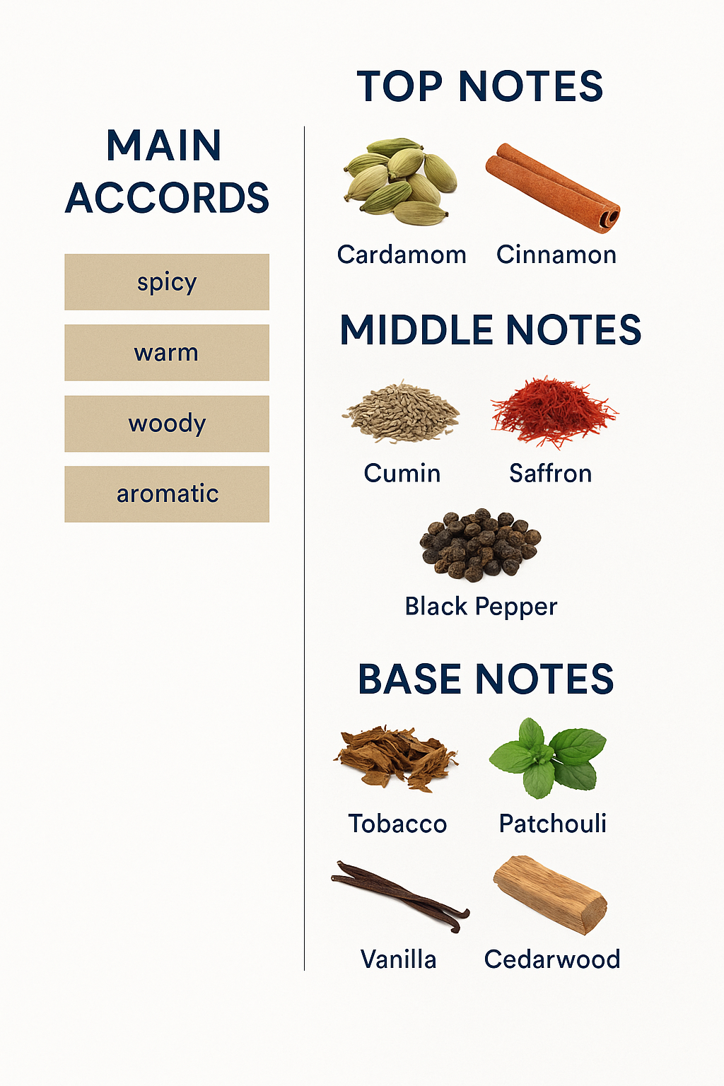 Penhaligon's The Blazing Mr. Sam Eau de Parfum – 75ml (Tester)