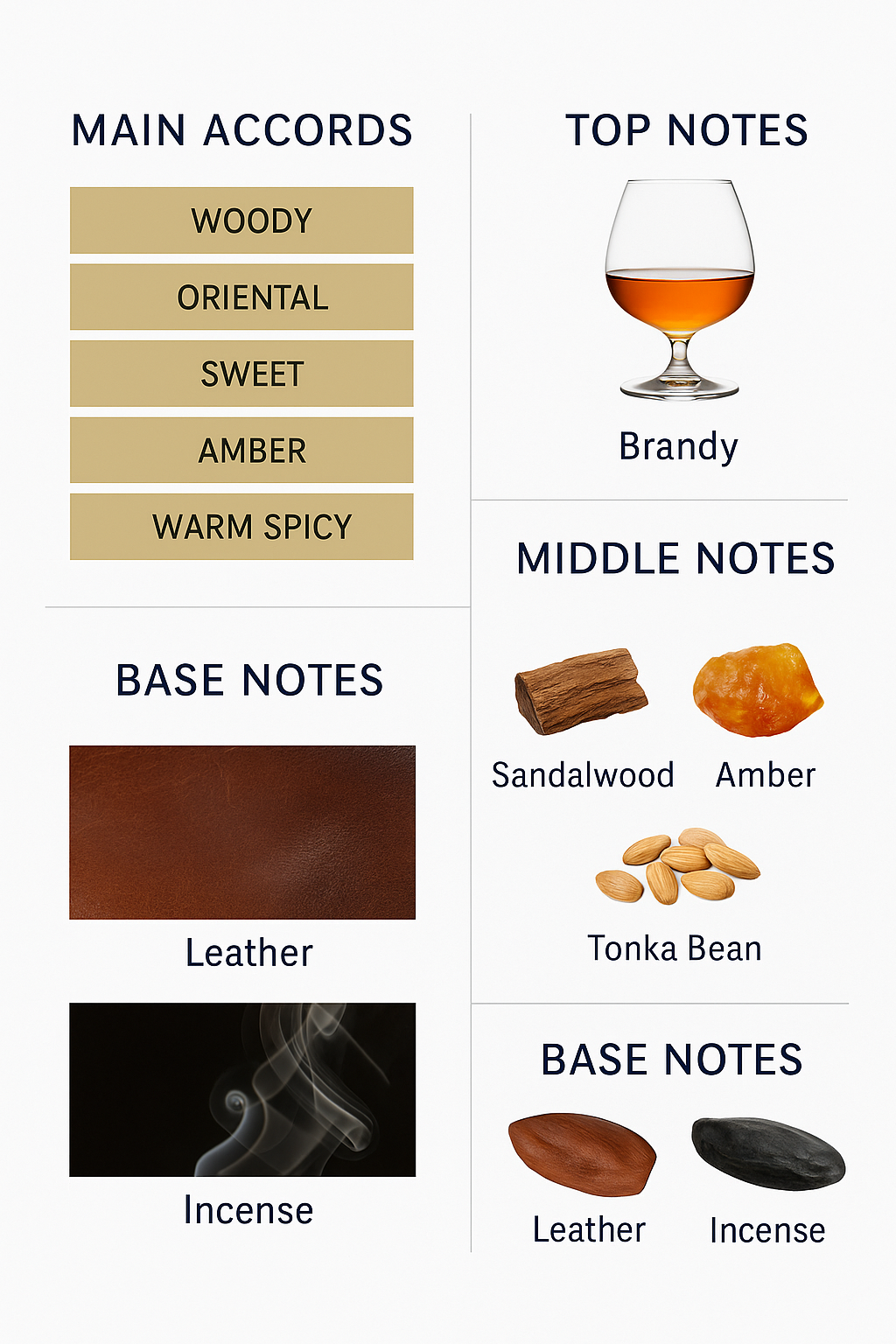 Penhaligon's The Tragedy of Lord George Eau de Parfum for Men – 75ml