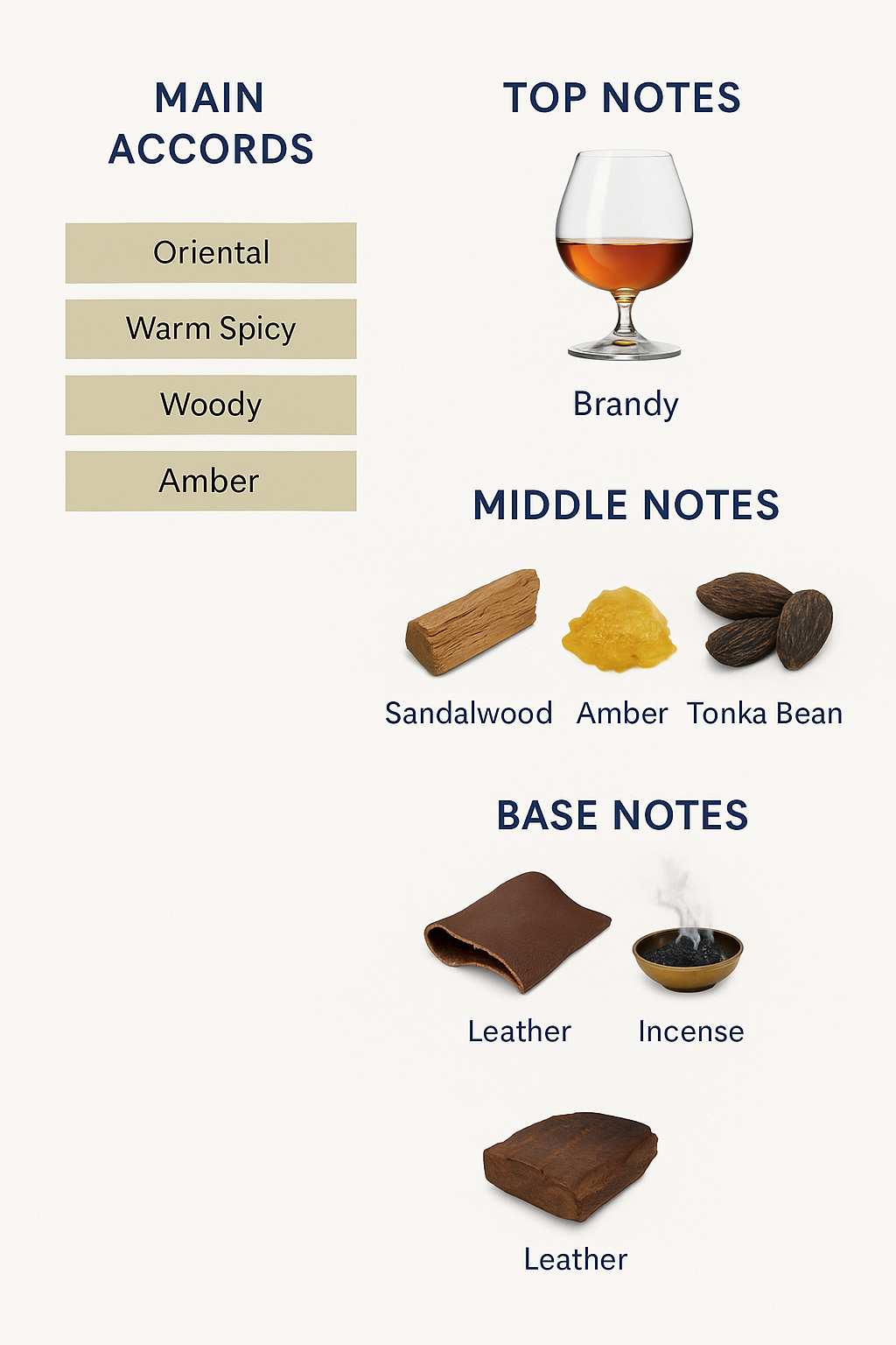 Penhaligon’s The Tragedy of Lord George Eau de Parfum for Men 75ml (Tester)