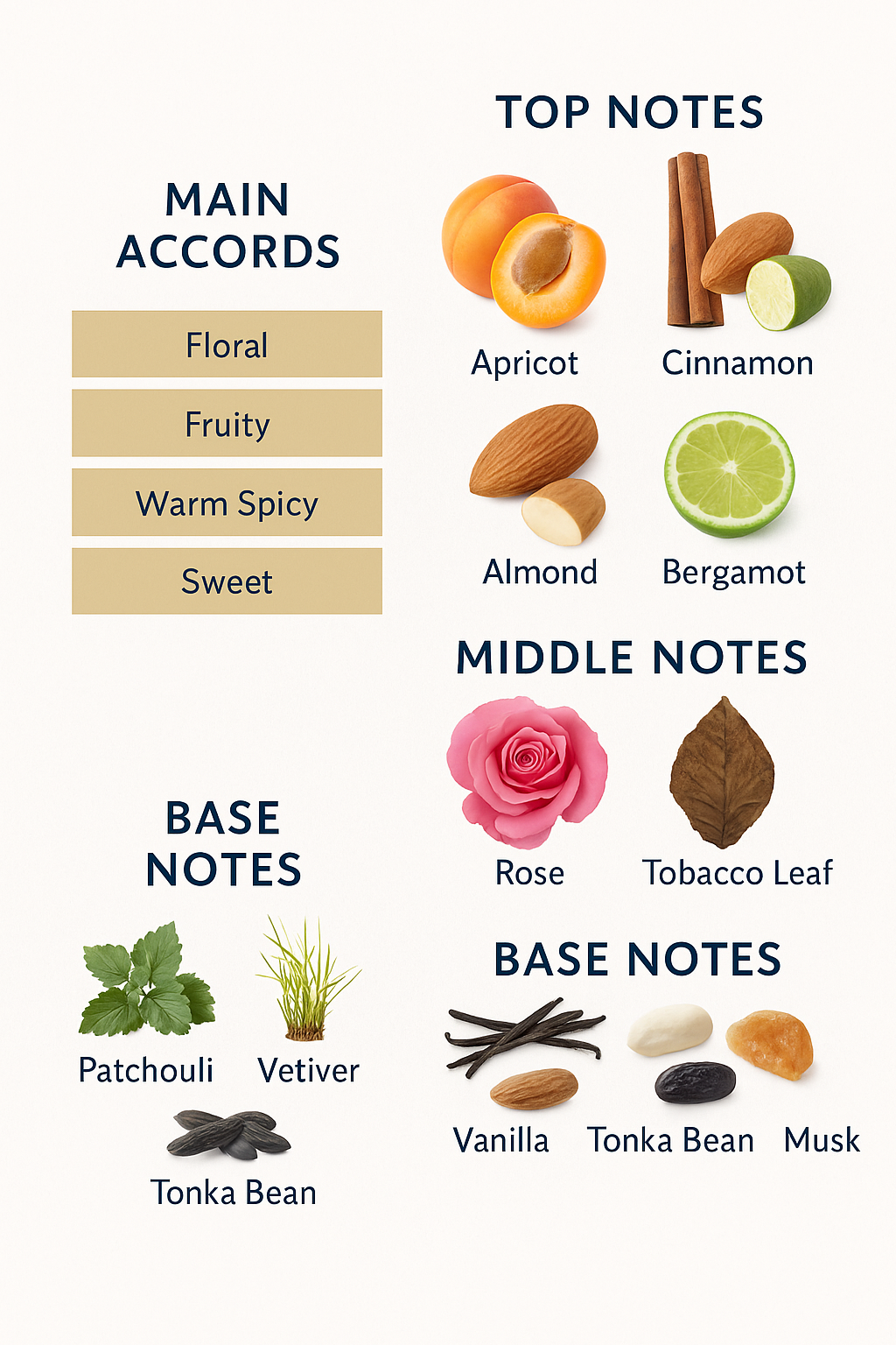 Tauer Rose de Kandahar Eau de Toilette 50ml (Tester)