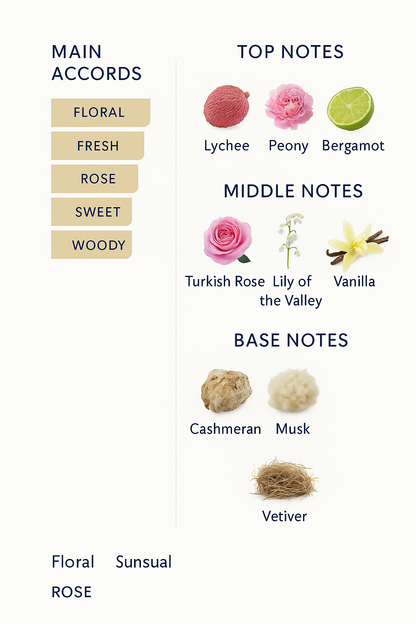 Parfums de Marly Delina Eau de Parfum 75ml