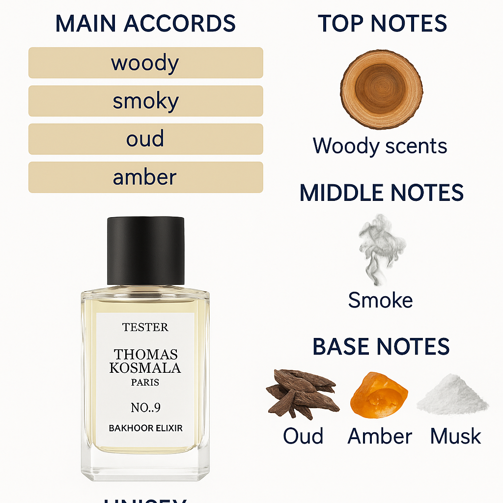 Thomas Kosmala Paris No. 9 Bakhoor Elixir 100ml.