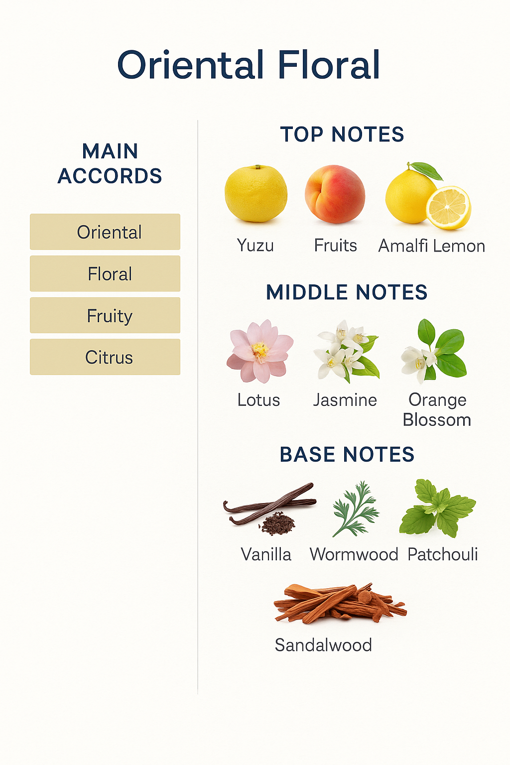 Trussardi Donna White Eau de Parfum – 100ml.