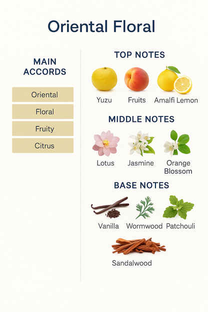 Trussardi Donna White Eau de Parfum – 100ml.