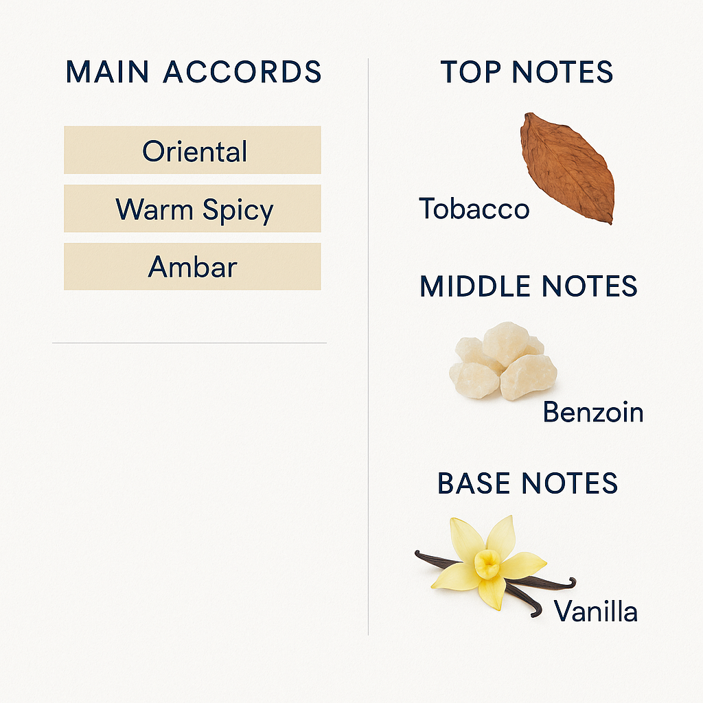 Boucheron Ambre d’Alexandrie Eau de Parfum 125ml