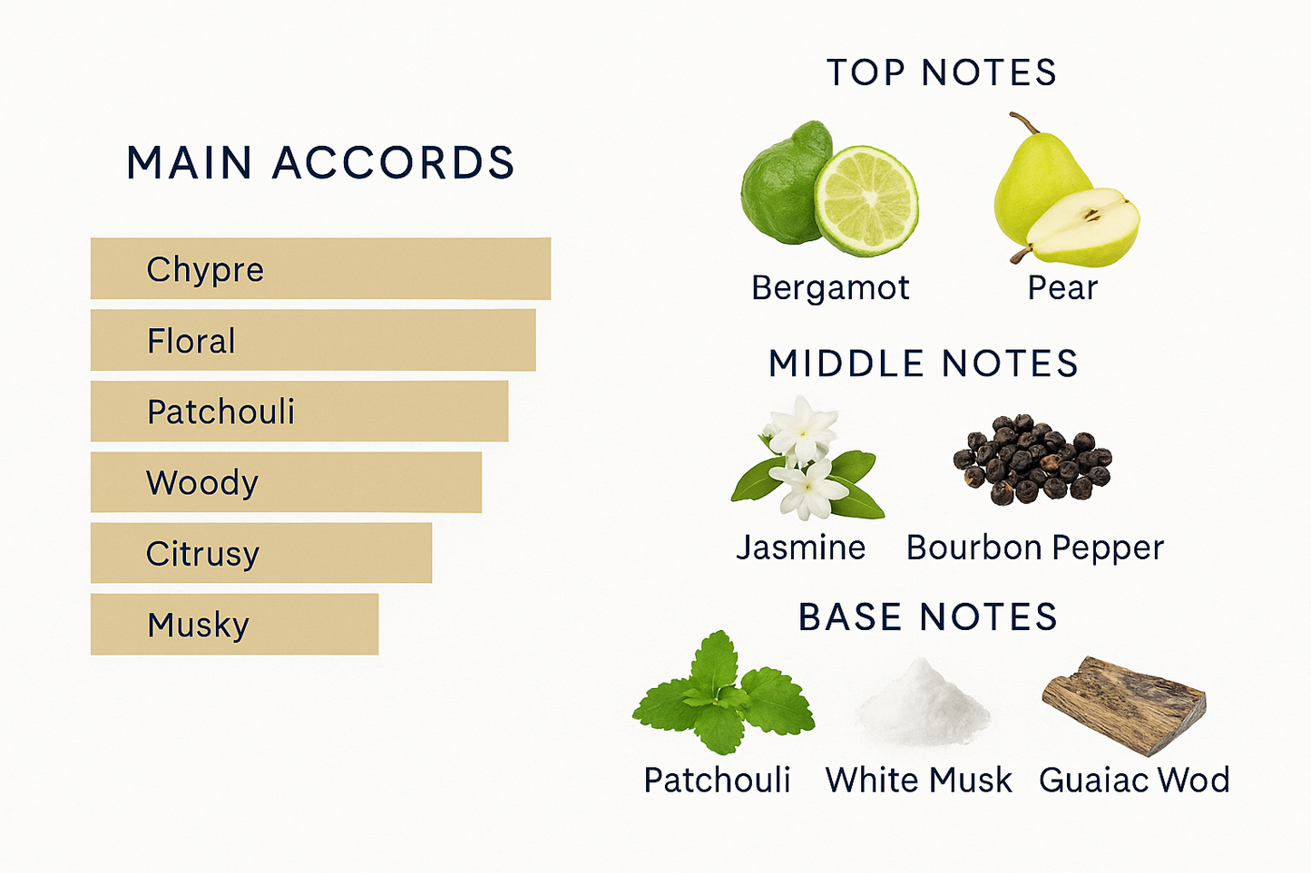 Boucheron Patchouli d’Angkor Eau de Parfum 125ml (Tester)