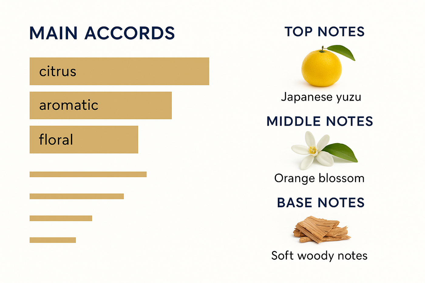 Louis Vuitton On the Beach Eau de Parfum 100ml