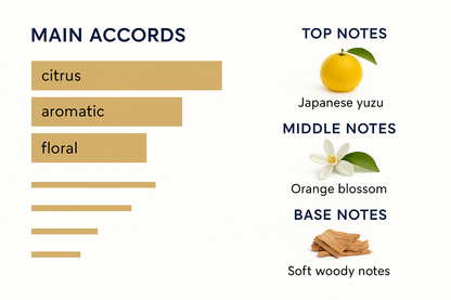 Louis Vuitton On the Beach Eau de Parfum 100ml