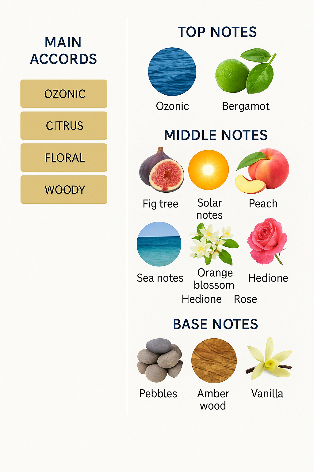 Dior Ballad Sauvage Eau de Parfum 125ml