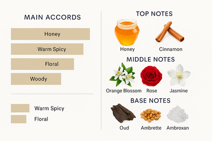 Louis Vuitton Fleur de Desert Tester 100ml