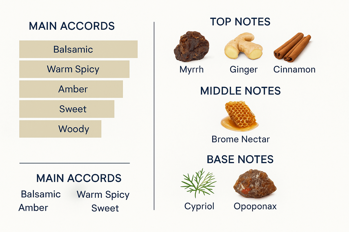 Chloe Nomade Nuit Digit 75ml (Tester)