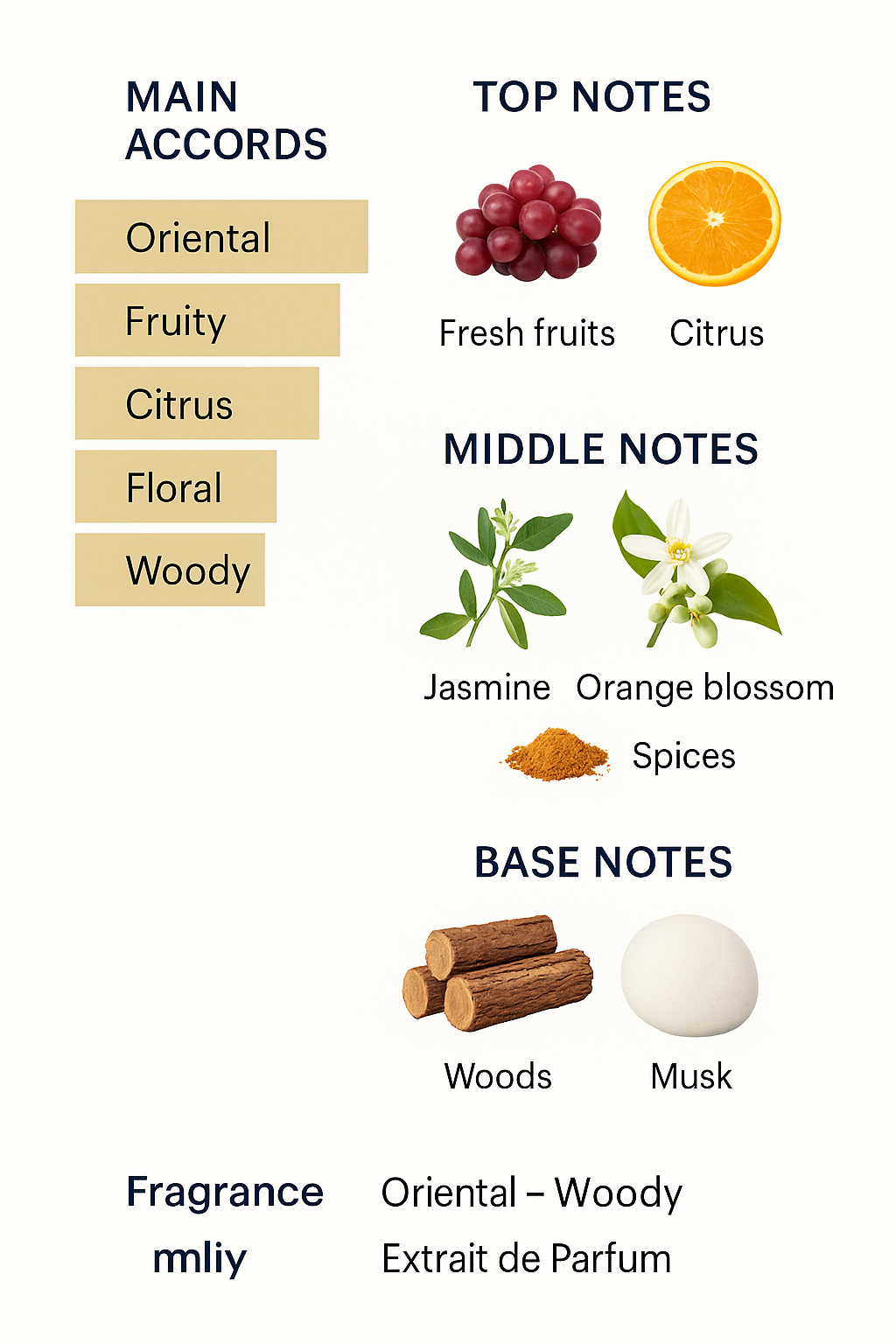 Nuit de Vue by Louis Vuitton Eau de Parfum 100ml Tester