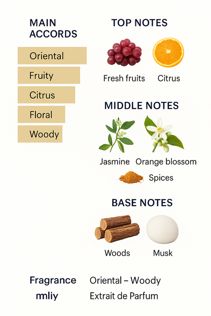 Nuit de Vue by Louis Vuitton Eau de Parfum 100ml Tester