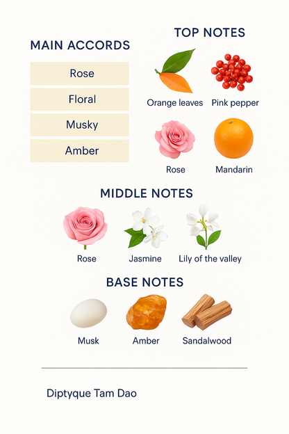 Diptyque du Sun Eau de Parfum 75ml