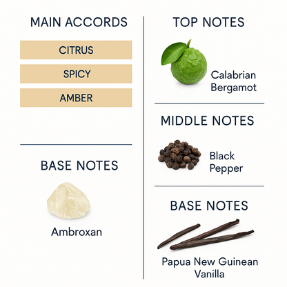 Dior Sauvage Eau de Parfum for Men 100ml