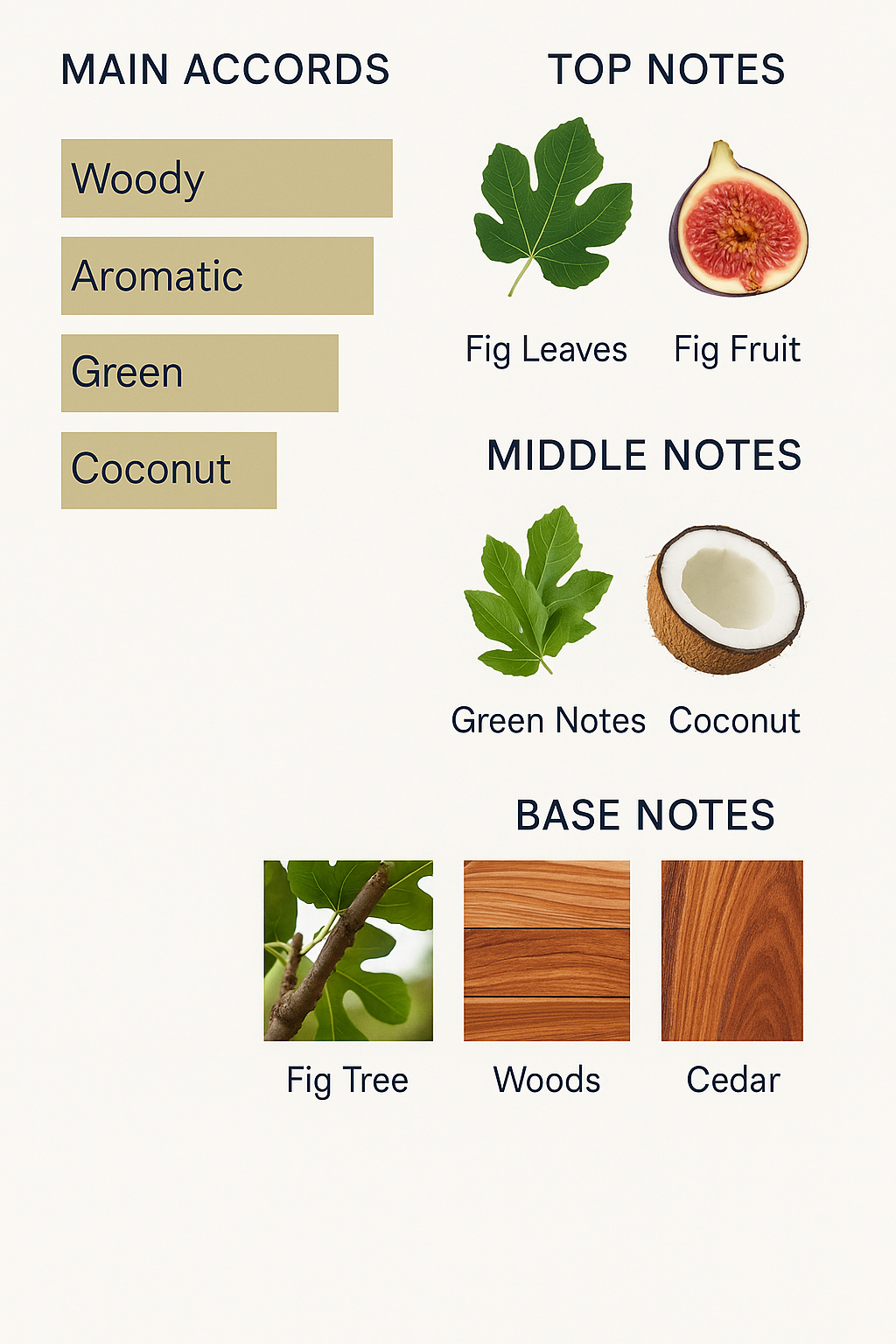 Diptyque Philosophy Eau de Parfum 75ml