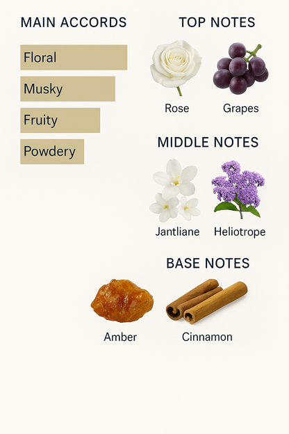 Tester Diptyque Fleur de Pinot Eau de Parfum 75ml