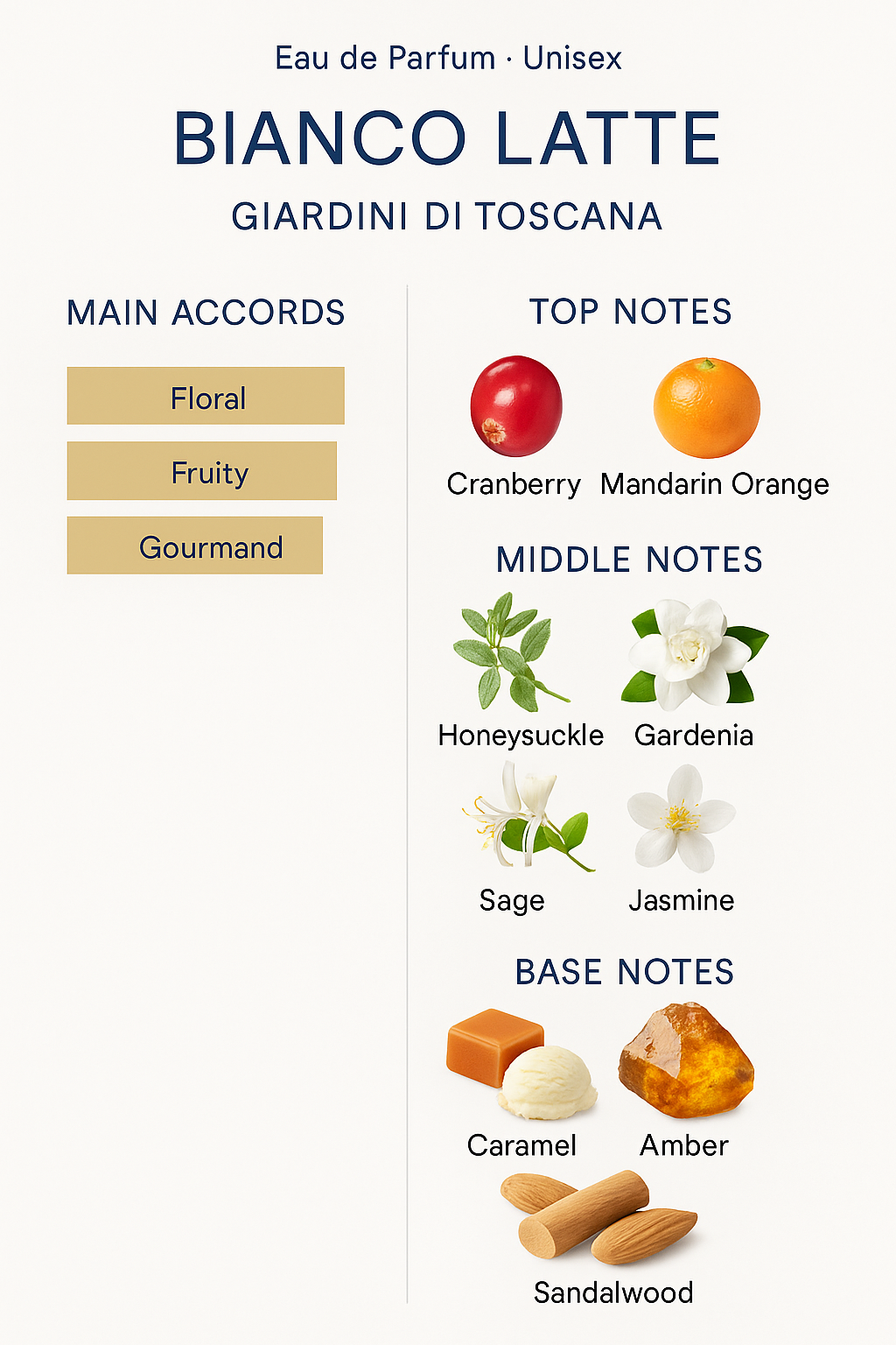 Bianco Latte by Giardini di Toscana Eau de Parfum 100