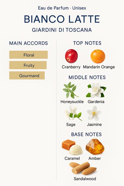 Bianco Latte by Giardini di Toscana Eau de Parfum 100