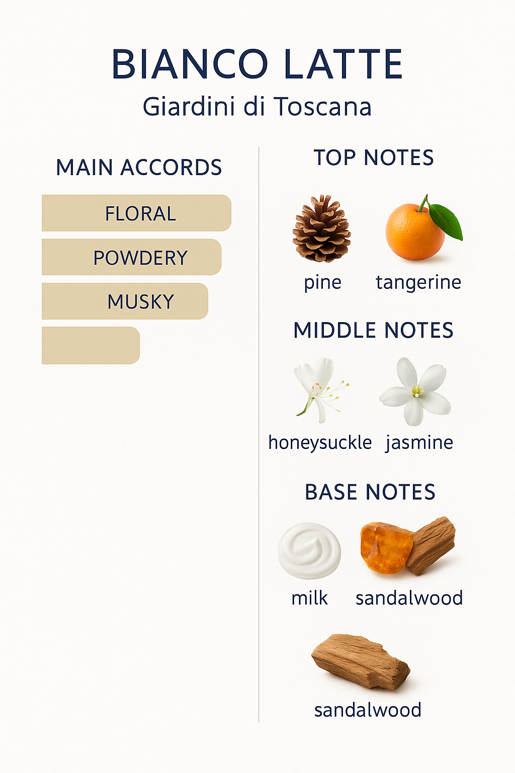 Bianco Latte by Giardini di Toscana Eau de Parfum 100 (Tester)