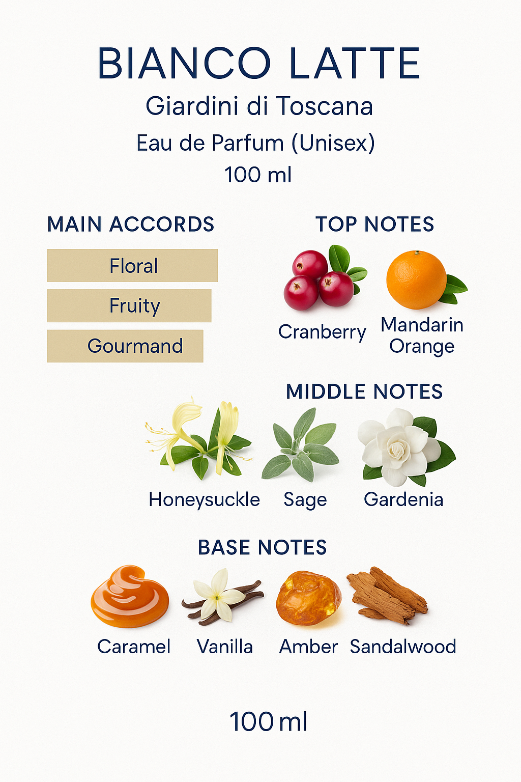 Bianco Latte by Giardini di Toscana Eau de Parfum 100