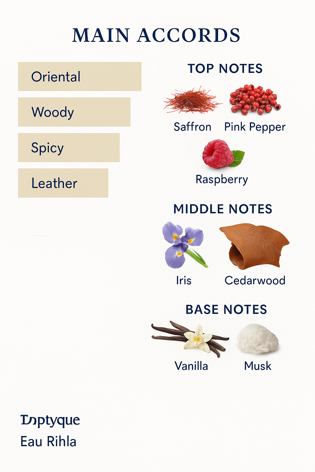 Tester Diptyque Eau Journey Eau de Parfum 75ml