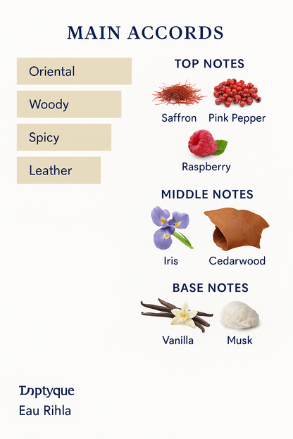 Tester Diptyque Eau Journey Eau de Parfum 75ml