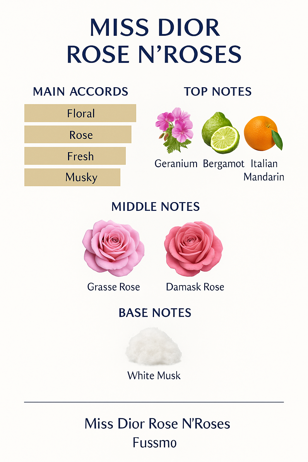 Miss Dior Rose N Roses Eau de Toilette for Women 100ml