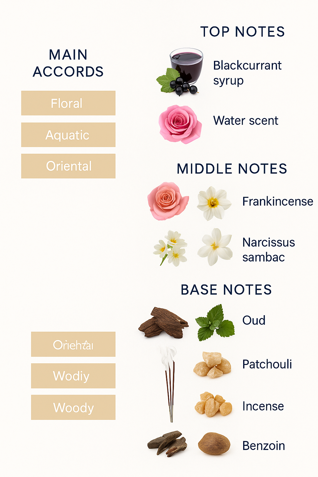 Despacito Sky Line Extrait de Parfum – 100ml