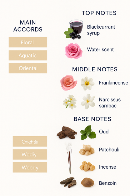 Despacito Sky Line Extrait de Parfum – 100ml