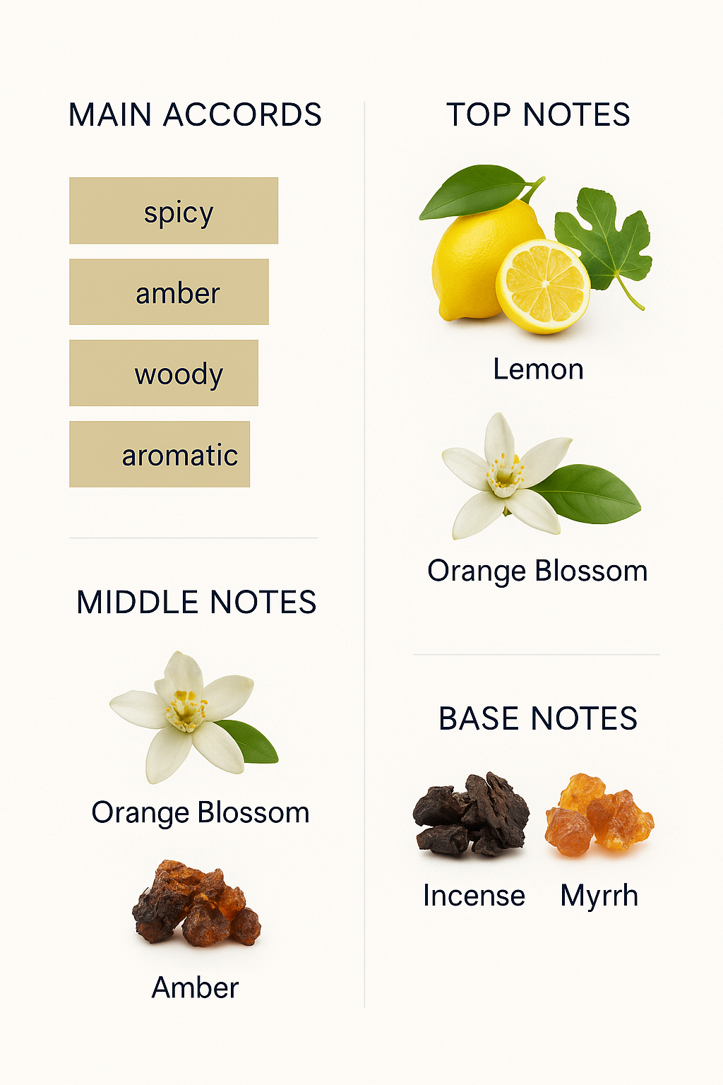 Diptyque Eau Botanical Eau de Parfum 75 ml (Tester)