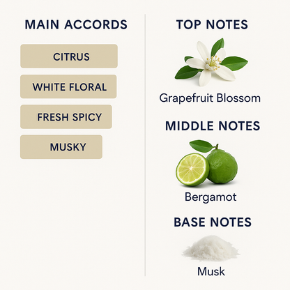 Dior Homme Eau de Cologne 125 ml Tester