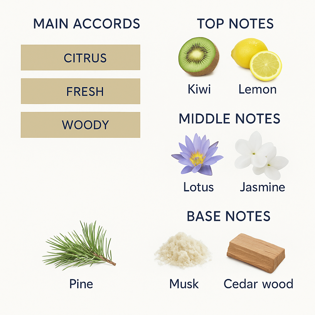 Chic perfume collection