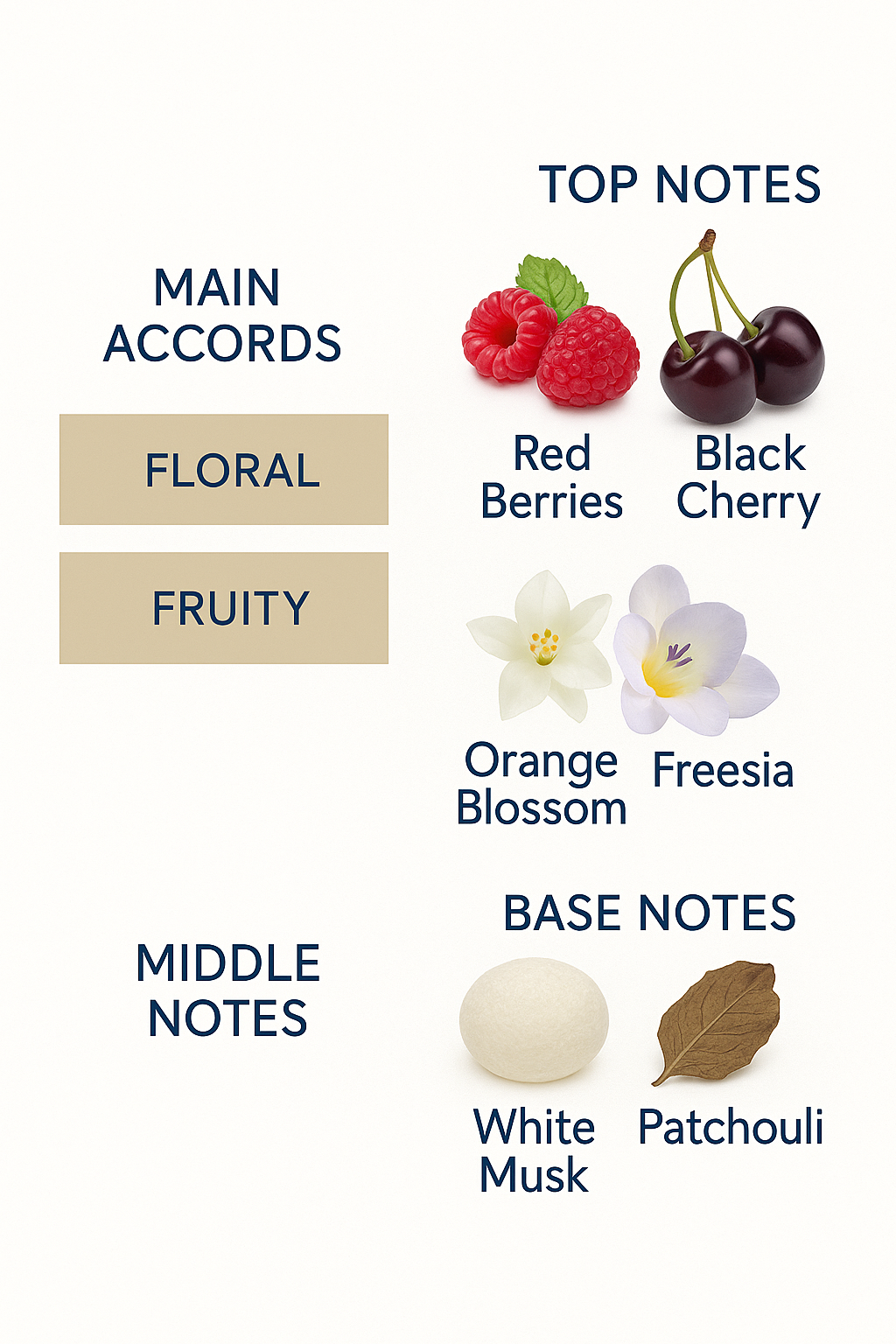 Dior Rouge Trafalgar Esprit de Parfum 125ml (Tester)