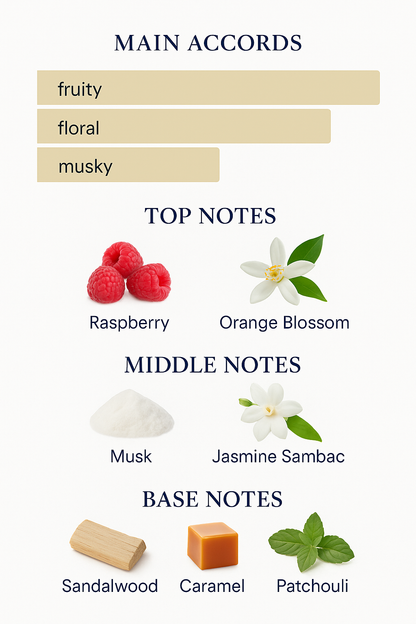 Juliette Has A Gun Mmmm Eau de Parfum 100ml (Tester)