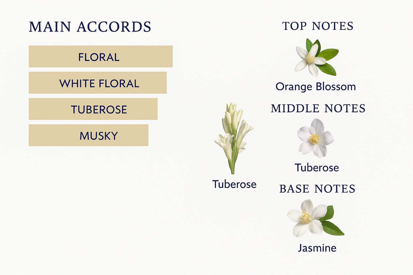 Diptyque Du Son Eau de Toilette 100 ml