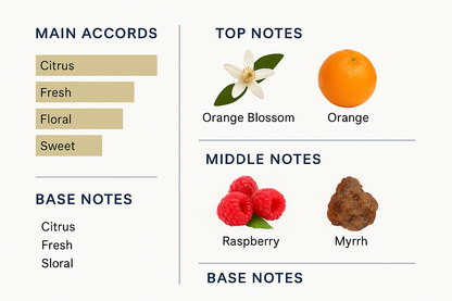 Diptyque Sense Hair Mist 30ml (Tester)