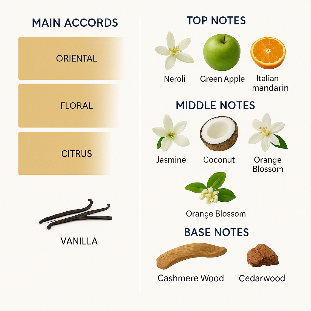 Dolce & Gabbana The Only One Eau de Parfum Intense 100ml