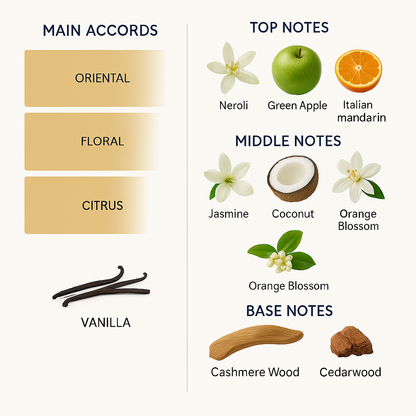 Dolce & Gabbana The Only One Eau de Parfum Intense 100ml