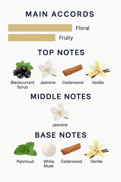 J'adore Dior and Giorgio Armani Si Passion Intense Collection