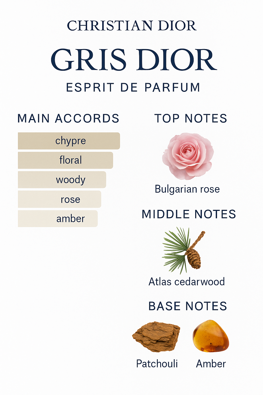 Dior Gris Spirita de Parfum 125 ml