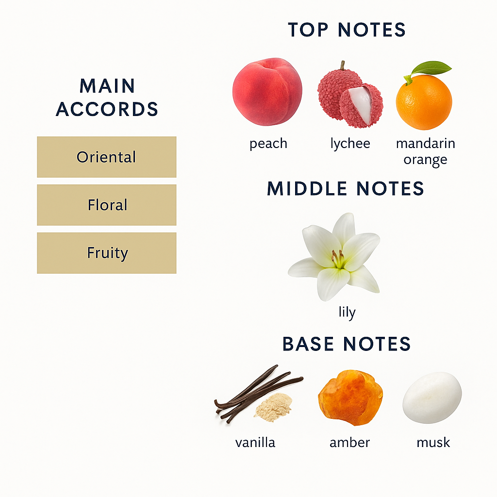 Dolce & Gabbana Collector Edition Eau de Parfum 75ml